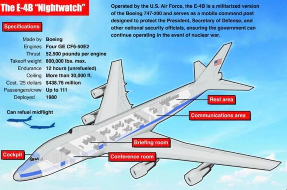 ‘Doomsday Plane’ Spotted Over Nebraska as Tensions With Iran Escalate
