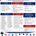 St. Tammany Parish Fallen Service Members