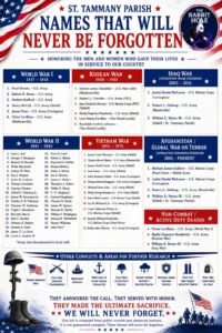 St. Tammany Parish Fallen Service Members