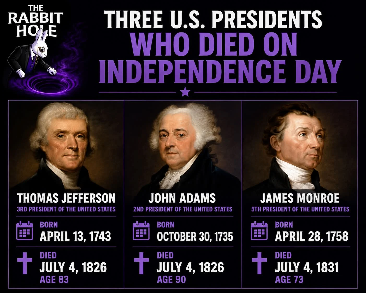 Three Presidents Who Died on Independence Day